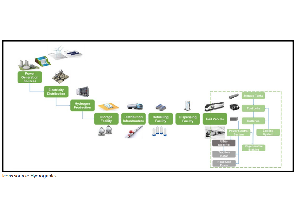 Hydrogen is a technically feasible alternative to electrification, Toronto study finds