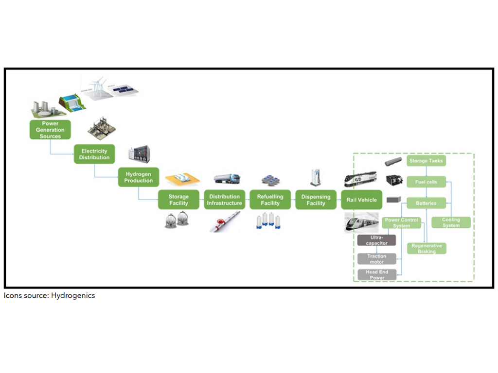 Hydrogen is a technically feasible alternative to electrification, Toronto study finds