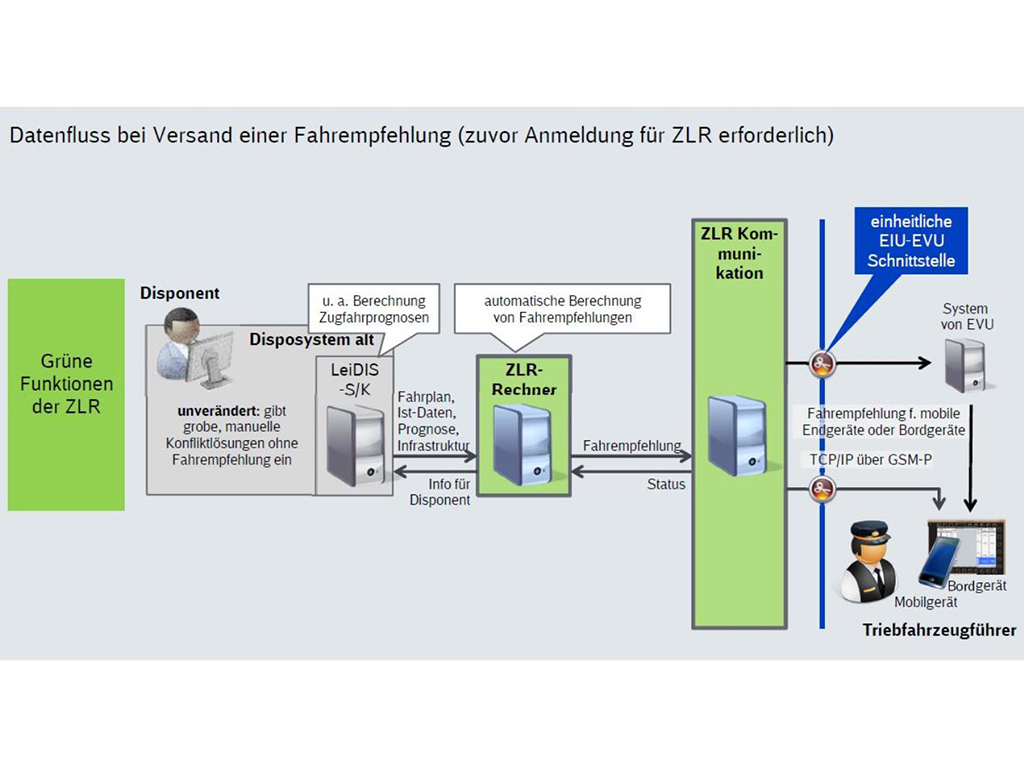 DB Netz introduces ‘green’ driver advisory functions