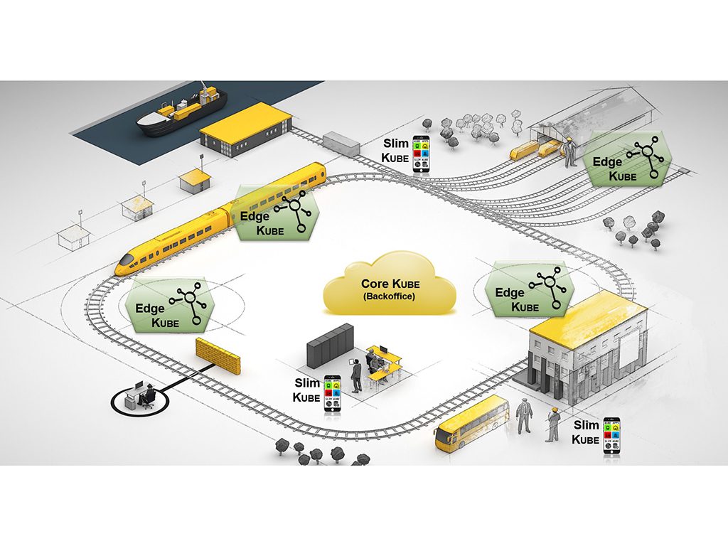 KUBE to support internet of things on GSM-R